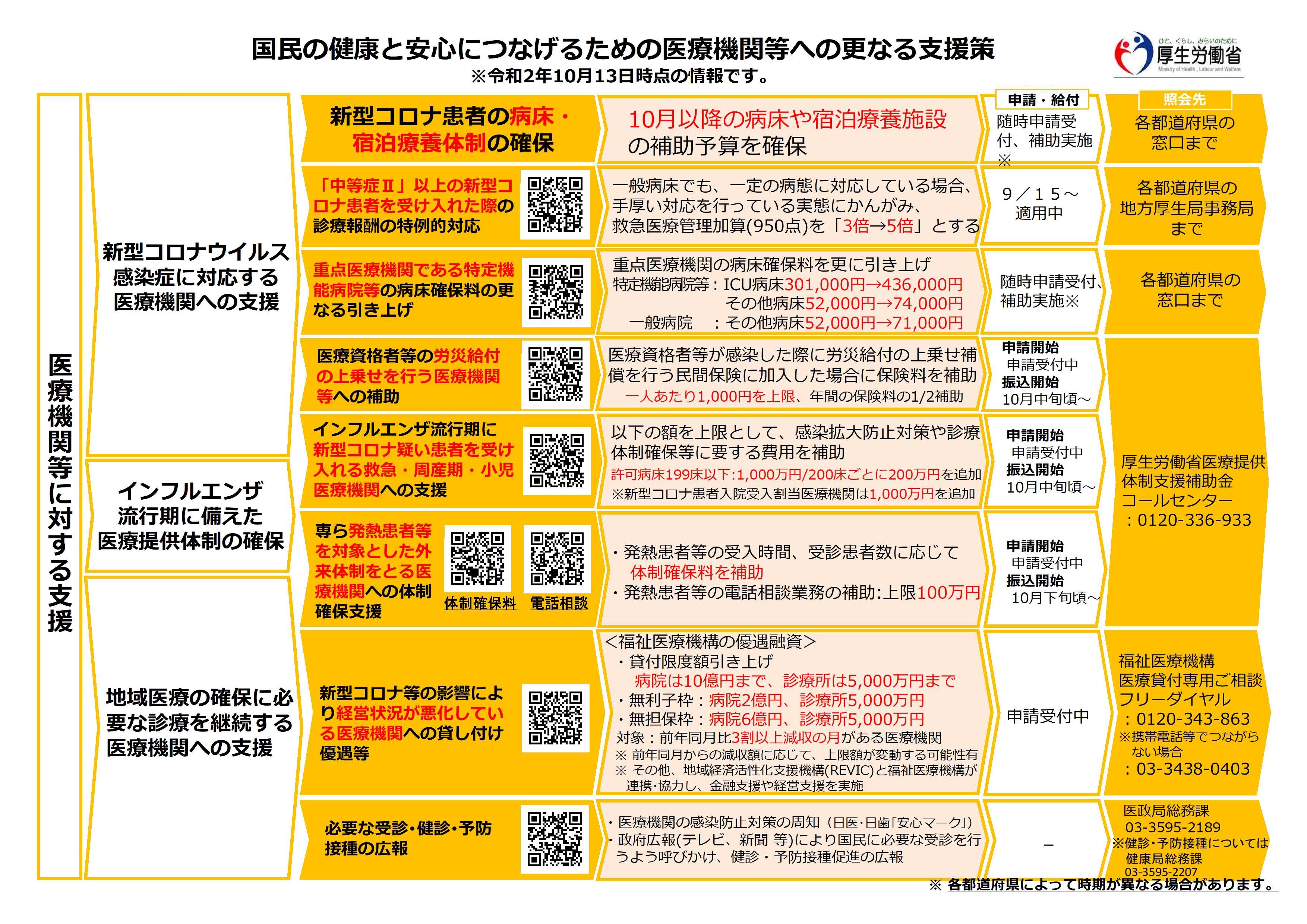 感染 今日 コロナ 北海道 者 数
