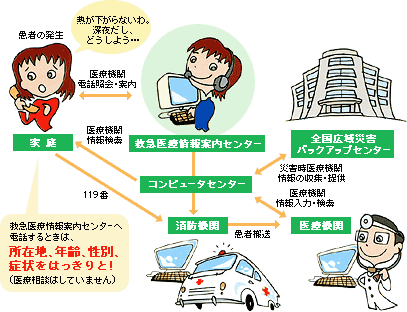 119 情報 函館 函館 災害