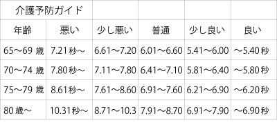 介護予防ガイド